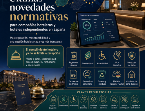 Hoteles en España, regulación.